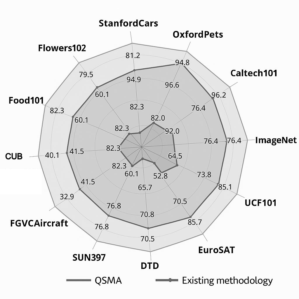 Comprehensive comparison across datasets